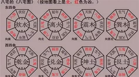 風水 兇方位